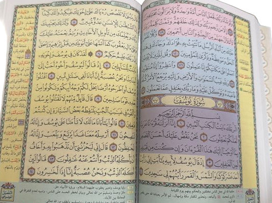 Al Quran Al Karim - Tafseel Al Mawdu'i